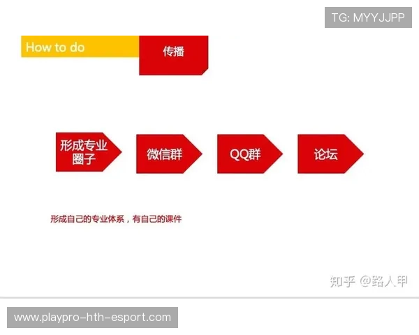 现代社交媒体时代职业运动员个人品牌运营的风险规避逻辑